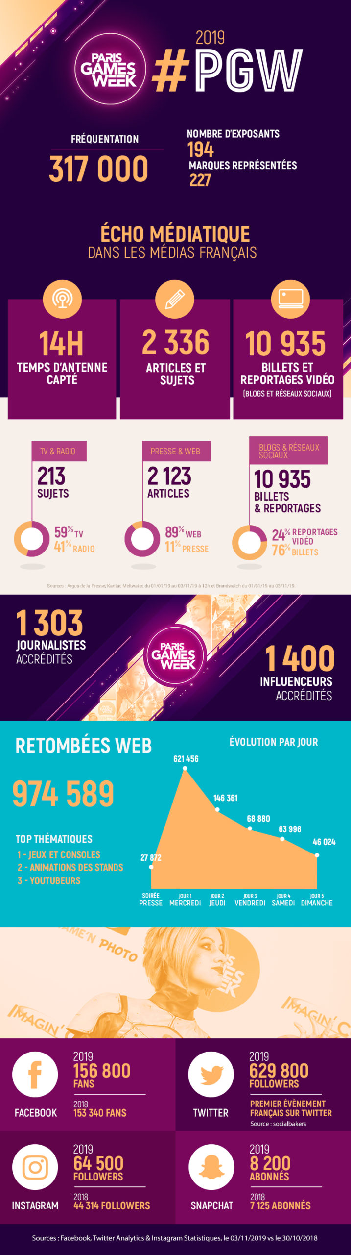Infographie Paris Games Week 2019